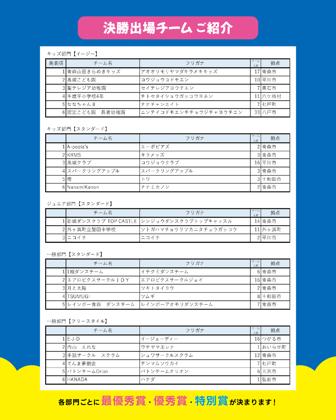 決勝参加チーム